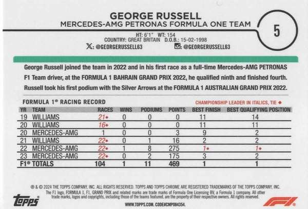 Topps Chrome Formula 1 2024 George Russell Mercedes Team Card #5