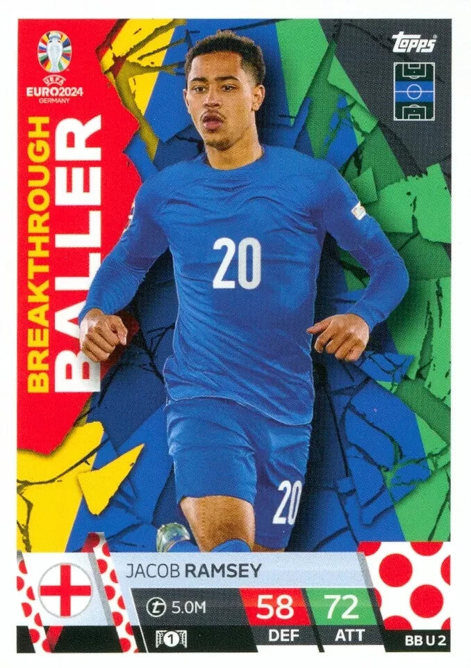 Match Attax UEFA Euro 2024 Update Jacob Ramsey Breakthrough Ballers Topps